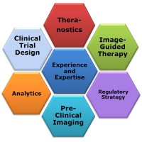 Medical Innovations Technology logo - Similar company to Medical Technologies Innovations