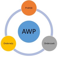 Academische Werkplaats (AWP) Verpleegkunde UMC Utrecht logo - Similar company to Verpleegkundige Adviesraad Umc Utrecht