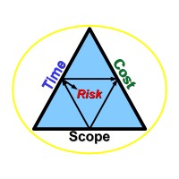 Deeply Practical Project Management logo - Similar company to Seashore Partners