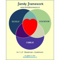 Family Framework logo - Similar company to Aspen Media