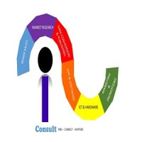 i-consult logo - Similar company to Arts Digital Institute