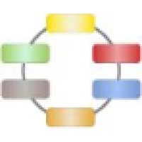 Leadership Action Checklist