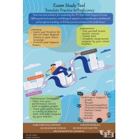 Exam Study Tool logo - Similar company to Enterprise Business Data