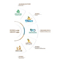 Dunes Group logo - Similar company to City Task Force