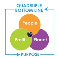 BESThq logo - Similar company to Constructing Hope Pre-Apprenticeship Program