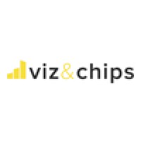 Viz&Chips logo - Similar company to Textdude