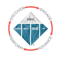 TTI Success Insights-Ecuador logo - Similar company to Bonluck Ecuador