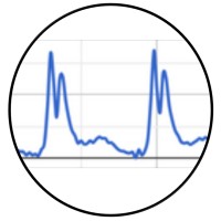 Pulse | Contractility Assay logo - Similar company to Onara