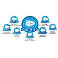 Kay's Salesforce Certification Program logo - Similar company to Real Estate Certification Program