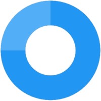 Todosobrecoches logo - Similar company to Safor Tropical