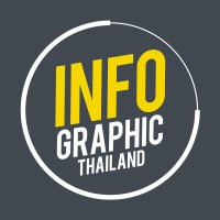 Infographic Thailand logo - Similar company to Doji