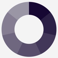 Miljøstiftelsen ZERO logo - Similar company to Polyteknisk Forening