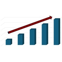 Maximum Sales And Morem Company