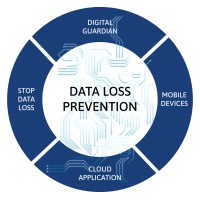 Data Loss Prevention logo - Similar company to Zero Day Con