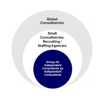 Independent Consultants Network logo - Similar company to The Network-Strategy Consultants