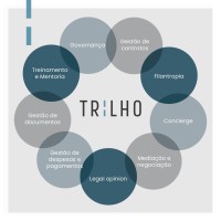 Trilho Gestão e Consultoria logo - Similar company to Instituto Sucessor