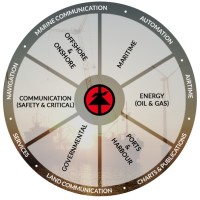 Zener Marine Services LLC logo - Similar company to Maritronics