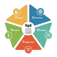 POWER GPS by Whitman Business Advisors logo - Similar company to Cgs Advisory Llc