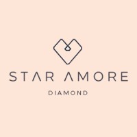 Staramore logo - Similar company to Double Wings International