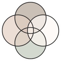 Temenos Psychotherapy logo - Similar company to Coordim8