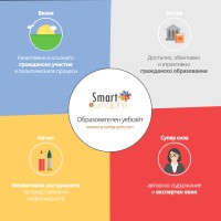 Smartigraphs