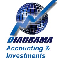 Diagrama Accounting logo - Similar company to Abc Expurgo Ltda.