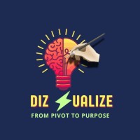 Dizualize logo - Similar company to Logical Media