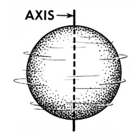 Axis logo - Similar company to Broad Ai