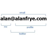 Alan Frye Llc
