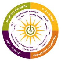 Philadelphia Energy Authority logo - Similar company to Young Professionals In Energy Philadelphia (Ype Philly)