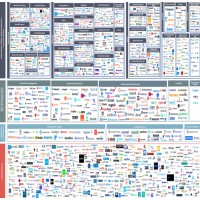 Smart Selling Tools