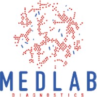Medlab Diagnostics logo - Similar company to Guided Therapeutics, Inc.