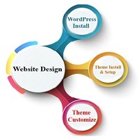 WordPress Customization logo - Similar company to Wp Served - Wordpress Development