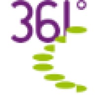 361°