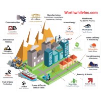 Worthwhile Industries Incorporated