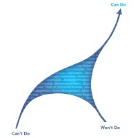 Mind Fit logo - Similar company to Mindfit At Work