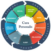 Georgetown Health and Wellness Coaching logo - Similar company to Sixseed Partners
