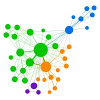 Network  Outsight. Análisis sociológico de Big Data logo - Similar company to Bioservice S. Coop.