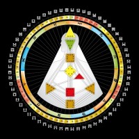 Desenho Humano logo - Similar company to Campo Das Artes