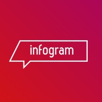 Infogram logo - Similar company to Vizzlo