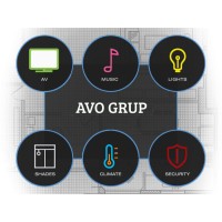 AvoGrup - Ses Görüntü ve Otomasyon Sistemleri logo - Similar company to Avo Group