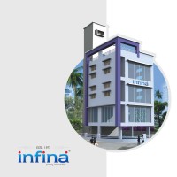 Infina Prints Pvt Ltd logo - Similar company to Printina