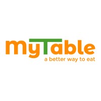 MyTable logo - Similar company to Mytable | ماي تيبل