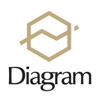 Diagram Capital logo - Similar company to Exit Conference