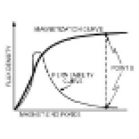 Alset Electromechanical Engineering