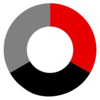Moredata