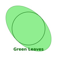 Green Leaves logo - Similar company to Rowad Al-Tahaluf