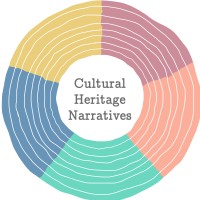 Cultural Heritage Narratives (CHN) logo - Similar company to Heritageforall