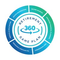 Mercurio Wealth Advisors logo - Similar company to Financial Planning Services - Tobuildwealth.Com