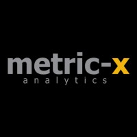Metric-X Analytics logo - Similar company to M7 Creative